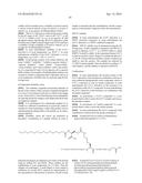 Stable GLP-1 Based GLP-1/Glucagon Receptor Co-Agonists diagram and image