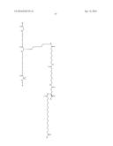 Stable GLP-1 Based GLP-1/Glucagon Receptor Co-Agonists diagram and image