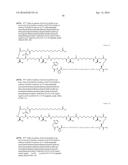 Stable GLP-1 Based GLP-1/Glucagon Receptor Co-Agonists diagram and image