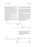 Stable GLP-1 Based GLP-1/Glucagon Receptor Co-Agonists diagram and image