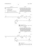 Stable GLP-1 Based GLP-1/Glucagon Receptor Co-Agonists diagram and image