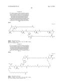 Stable GLP-1 Based GLP-1/Glucagon Receptor Co-Agonists diagram and image