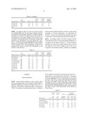 Stabilized Formulations Containing Anti-Interleukin-4 Receptor (IL-4R)     Antibodies diagram and image