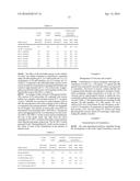 Stabilized Formulations Containing Anti-Interleukin-4 Receptor (IL-4R)     Antibodies diagram and image