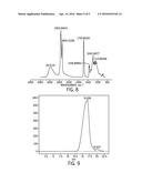 NATURAL OIL POLYOLS DERIVED FROM POST-CONSUMER RECYCLE OILS diagram and image