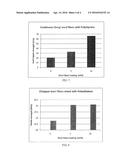 EFFICIENT POLYMER COMPOSITES BASED ON NATURAL WOOL diagram and image