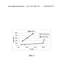 NICKEL PHOSPHOROUS CMP COMPOSITIONS AND METHODS diagram and image