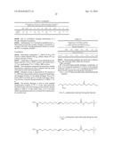 LAUNDRY DETERGENTS BASED ON COMPOSITIONS DERIVED FROM NATURAL OIL     METATHESIS diagram and image