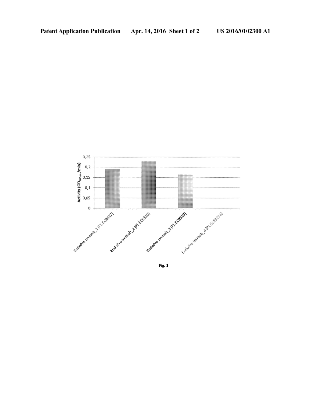 IMMOBILIZED PROLINE-SPECIFIC ENDOPROTEASE - diagram, schematic, and image 02