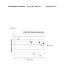 EXOGENOUS TERMINATORS FOR CONTROLLING FUNGAL GENE EXPRESSION diagram and image