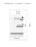 QUANTITATIVE CONTROL OF SIALYLATION AND SPECIFIC MONO-SIALYLATION diagram and image