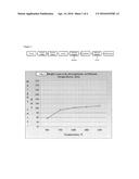 PROCESS FOR THE REMOVAL OF METAL OR IMPURITIES FROM ELECTRIC ARC FURNACE     DUST diagram and image