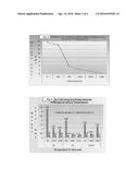 PROCESS FOR THE REMOVAL OF METAL OR IMPURITIES FROM ELECTRIC ARC FURNACE     DUST diagram and image