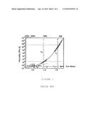 Manipulating Surface Topology of BMG Feedstock diagram and image