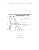 Manipulating Surface Topology of BMG Feedstock diagram and image