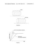 Manipulating Surface Topology of BMG Feedstock diagram and image