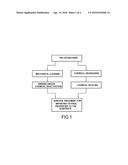 METHOD OF COATING THE SURFACE OF A METAL SUBSTRATE diagram and image