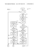 SYSTEM AND METHOD FOR LUBRICATING A FUEL PUMP diagram and image