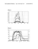 SINGLE DYNAMIC PRESSURE SENSOR BASED FLAME MONITORING OF A GAS TURBINE     COMBUSTOR diagram and image