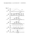 Particle Analysis and Sorting Apparatus and Methods diagram and image