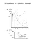 Particle Analysis and Sorting Apparatus and Methods diagram and image