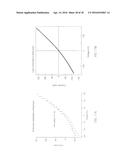 Chemical Functionalization of Solid-State Nanopores and Nanopore Arrays     and Applications Thereof diagram and image