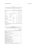 BLOOD BASED METHODS OF ASSESSING ADOLESCENT DEPRESSION IN A SUBJECT diagram and image