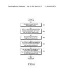 METHOD AND APPARATUS FOR MEASURING THE SPEED OF AN ELECTRONIC DEVICE diagram and image