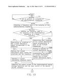 INTEGRATED DC/DC CONVERTER, ELECTROCHEMICAL ENERGY STORAGE SYSTEM, AND     METHODS FOR ANALYZING ELECTROCHEMICAL IMPEDANCE SPECTROSCOPY AND WORKING     STATE OF ELECTROCHEMICAL ENERGY STORAGE APPARATUS diagram and image