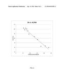 SILICONE HYDROGELS HAVING DESIRABLE WATER CONTENT AND OXYGEN PERMEABILITY diagram and image