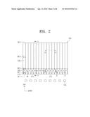 BACKLIGHT UNIT AND DISPLAY APPARATUS HAVING THE SAME diagram and image