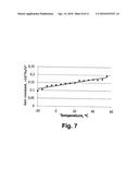 FAST ELECTROOPTIC SWITCHING DEVICES EMPLOYING POLYMER TEMPLATE SHAPED BY     BLUE PHASE LIQUID CRYSTAL diagram and image