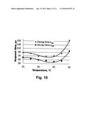 FAST ELECTROOPTIC SWITCHING DEVICES EMPLOYING POLYMER TEMPLATE SHAPED BY     BLUE PHASE LIQUID CRYSTAL diagram and image