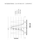 APPARATUS AND METHOD OF DIRECT WRITING WITH PHOTONS BEYOND THE DIFFRACTION     LIMIT USING TWO-COLOR RESIST diagram and image