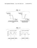 PATTERN FORMING METHOD, RESIST COMPOSITION FOR MULTIPLE DEVELOPMENT USED     IN THE PATTERN FORMING METHOD, DEVELOPER FOR NEGATIVE DEVELOPMENT USED IN     THE PATTERN FORMING METHOD, AND RINSING SOLUTION FOR NEGATIVE DEVELOPMENT     USED IN THE PATTERN FORMING METHOD diagram and image