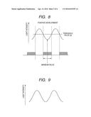 PATTERN FORMING METHOD, RESIST COMPOSITION FOR MULTIPLE DEVELOPMENT USED     IN THE PATTERN FORMING METHOD, DEVELOPER FOR NEGATIVE DEVELOPMENT USED IN     THE PATTERN FORMING METHOD, AND RINSING SOLUTION FOR NEGATIVE DEVELOPMENT     USED IN THE PATTERN FORMING METHOD diagram and image