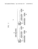 CENTRAL CONTROL APPARATUS FOR CONTROLLING FACILITIES, FACILITY CONTROL     SYSTEM COMPRISING THE SAME, AND FACILITY CONTROL METHOD diagram and image