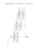 PORTABLE APPARATUS AND METHOD FOR CONTROLLING PORTABLE APPARATUS diagram and image