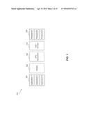 SYSTEM-ON-CHIP VERIFICATION diagram and image