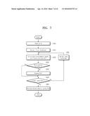 ERROR CORRECTION DECODER AND OPERATION METHOD OF THE ERROR CORRECTION     DECODER diagram and image