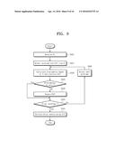 ERROR CORRECTION DECODER AND OPERATION METHOD OF THE ERROR CORRECTION     DECODER diagram and image