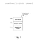 VENDOR-SPECIFIC PERIPHERAL DEVICE CLASS IDENTIFIERS diagram and image