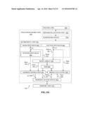 GATHER USING INDEX ARRAY AND FINITE STATE MACHINE diagram and image