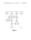 HIERARCHICAL MODELING FOR NETWORK SITES diagram and image