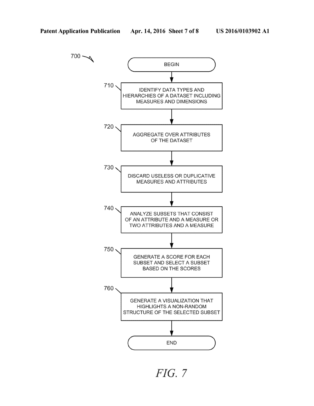 Multivariate Insight Discovery Approach - diagram, schematic, and image 08