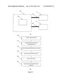 SELF-AUTHENTICATION DEVICE AND METHOD diagram and image