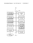 METHOD AND SYSTEM FOR IDENTITY AND AGE VERIFICATION diagram and image