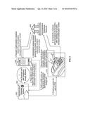 METHOD AND APPARATUS FOR PROVIDING REAL TIME MUTABLE CREDIT CARD     INFORMATION WITH FUTURE TIMESTAMP FUNCTIONALITY diagram and image