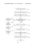 AD SLOT OWNERSHIP FOR PERSISTENT CREATIVES diagram and image