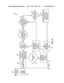 Systems and Methods for Presenting Information About Products Based on     Movement of the Products diagram and image